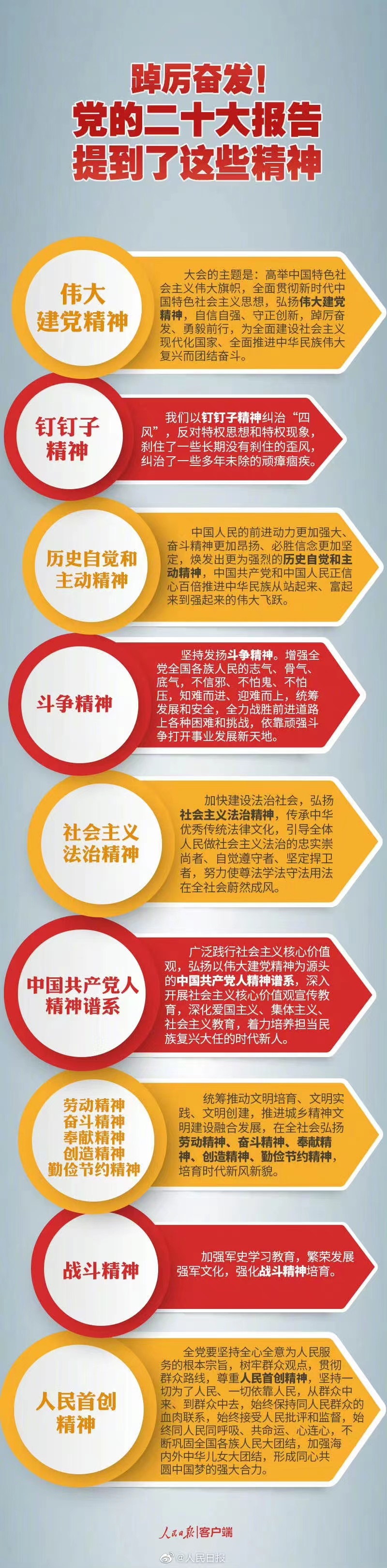 踔厲奮發(fā)！黨的二十大報(bào)告提到了這些精神.jpg